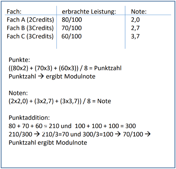 Modulberechnung.png