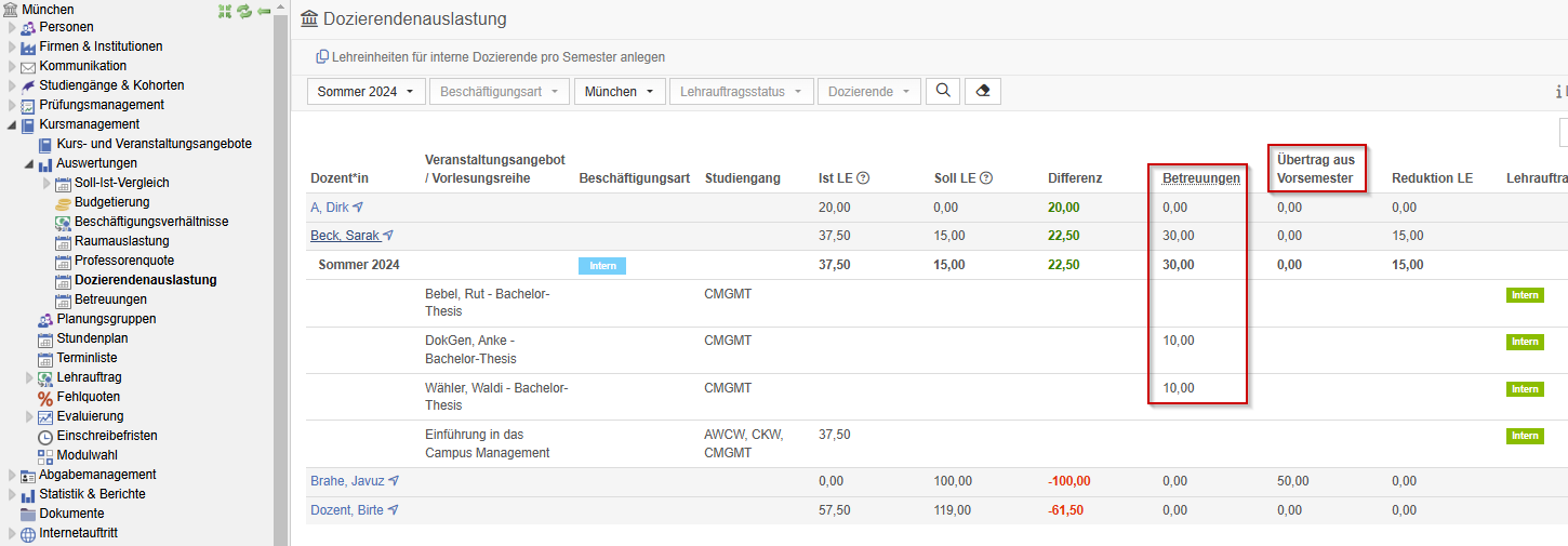 46907 Dozierendenauslastung.png