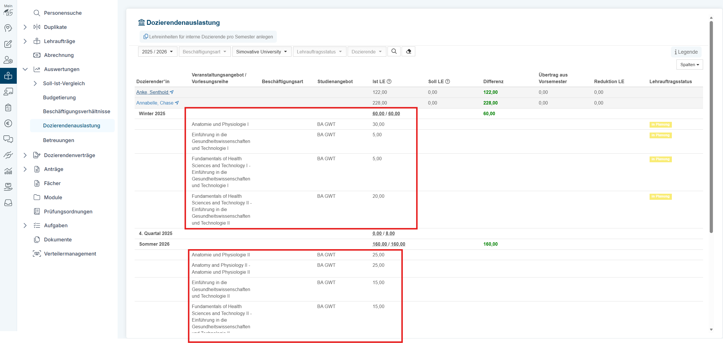Dozierendenauslastung.png