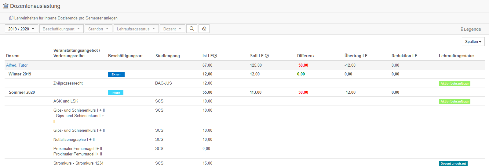 LE_Auswertung-Dozentenauslastung.png